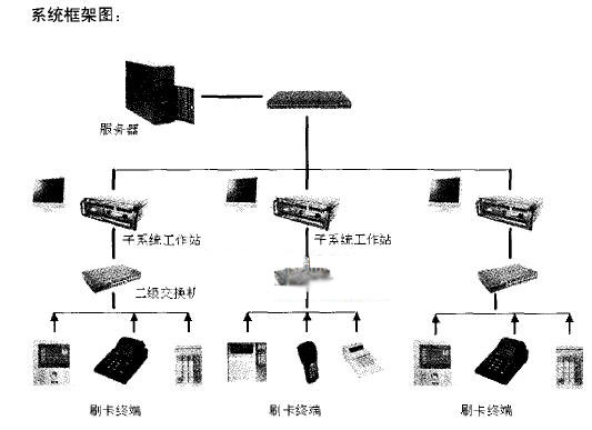 校園一卡通系統(tǒng)