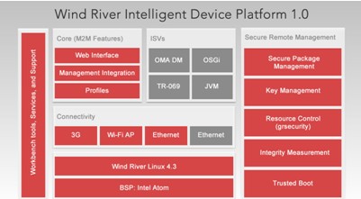 Wind River 智能設備開發(fā)平臺