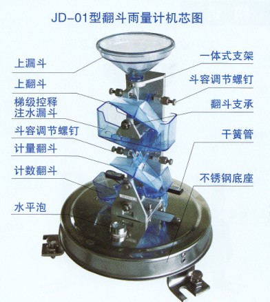 JD01型翻斗式雨量計(jì)