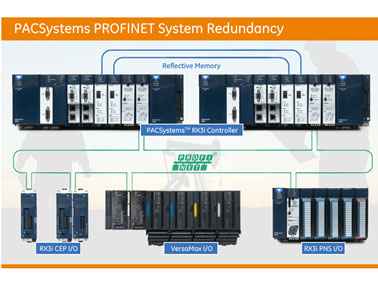 GE帶有PROFINET高可用性的PACSystems控制平臺(tái)