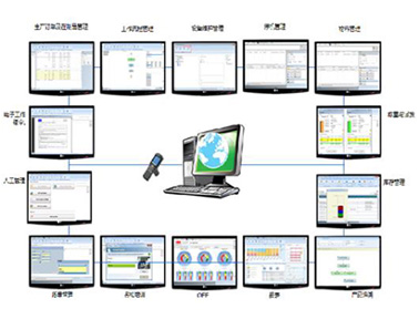 ABB AbilityTM制造運(yùn)營管理軟件