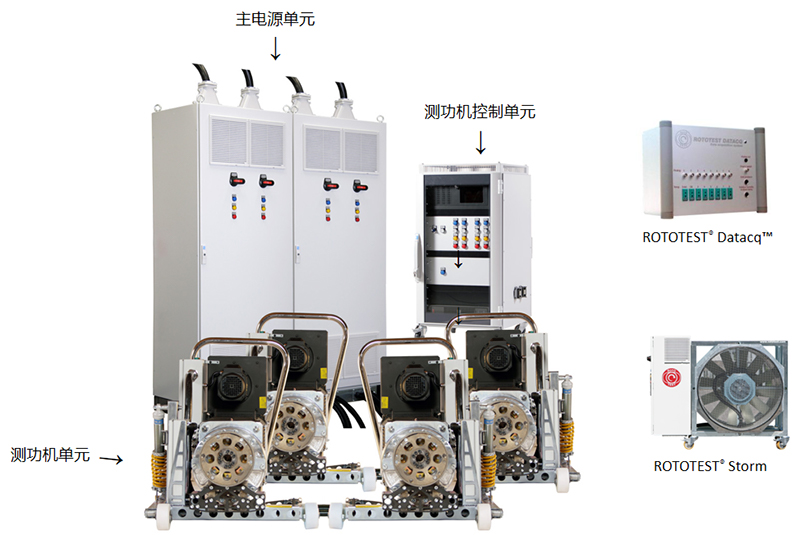 Rototest軸耦合式底盤測(cè)功機(jī)