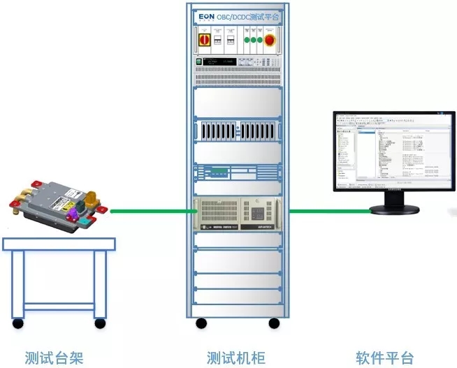 OBC、DCDC自動(dòng)化測(cè)試解決方案