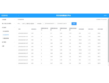安控科技Etrol實時數(shù)據(jù)云平臺