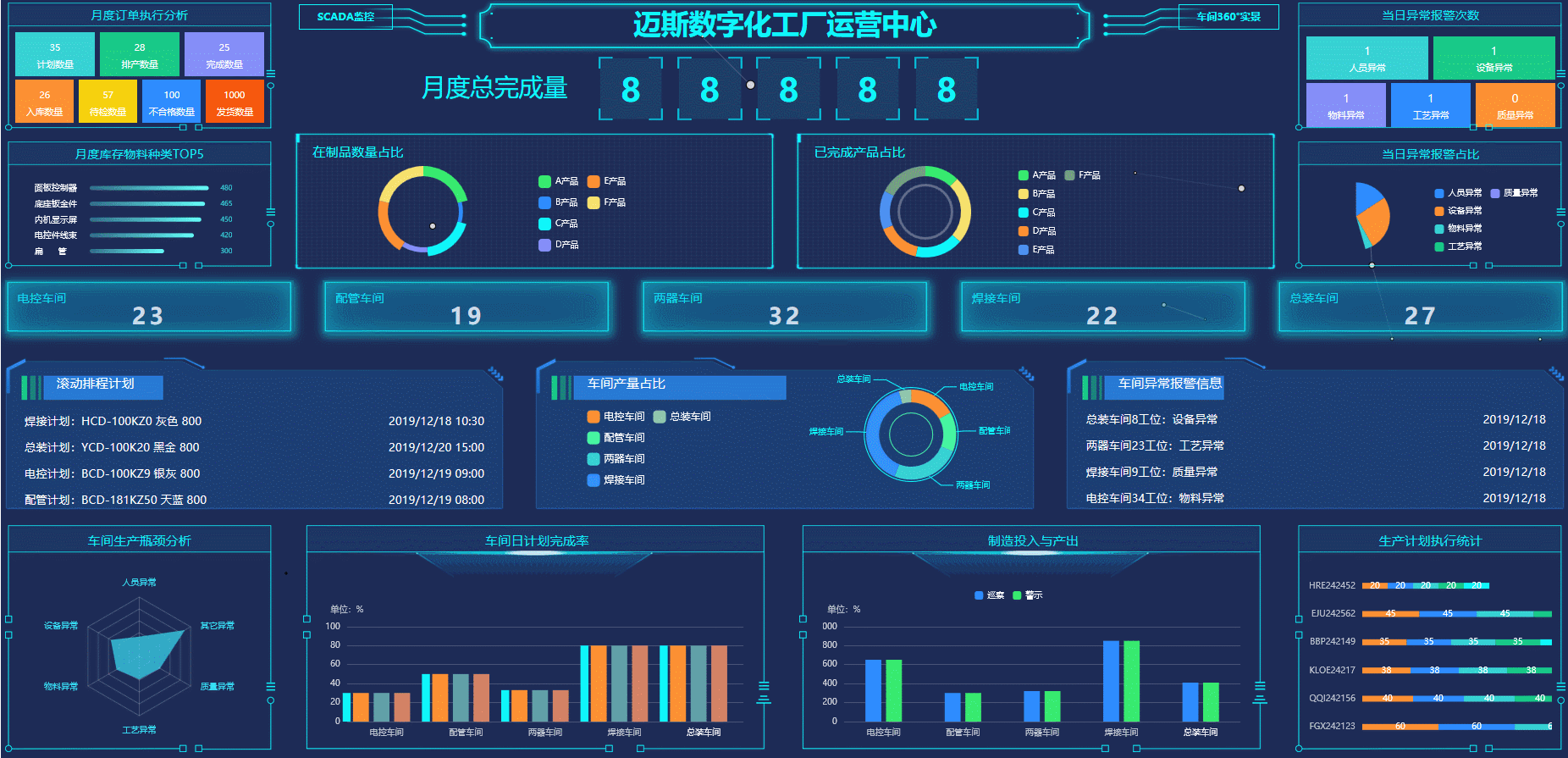 合肥邁斯—數(shù)字化車(chē)間