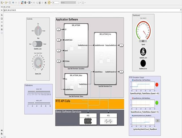 MathWorks Embedded Coder™ ，Stateflow®