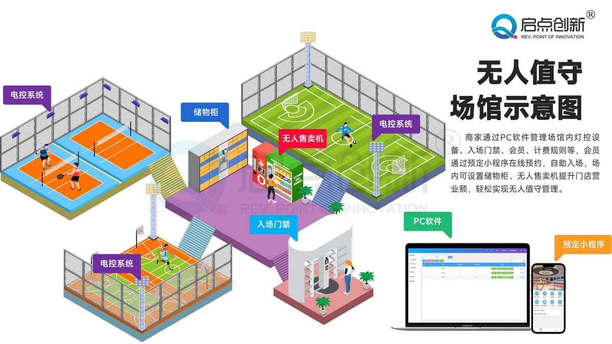 沈陽籃球場微信訂票系統(tǒng)無人值守收費(fèi)門禁全高轉(zhuǎn)閘安裝