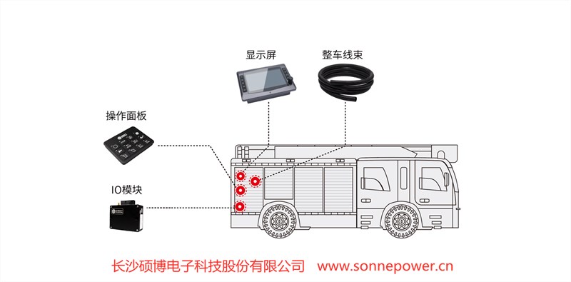 泡沫消防車電氣控制系統(tǒng)--長沙碩博電子
