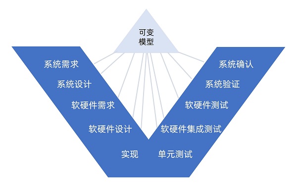 pure::variants—產(chǎn)品平臺化及變體管理工具