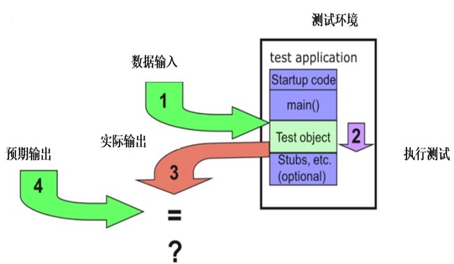 Tessy—嵌入式軟件單元測(cè)試/集成測(cè)試工具