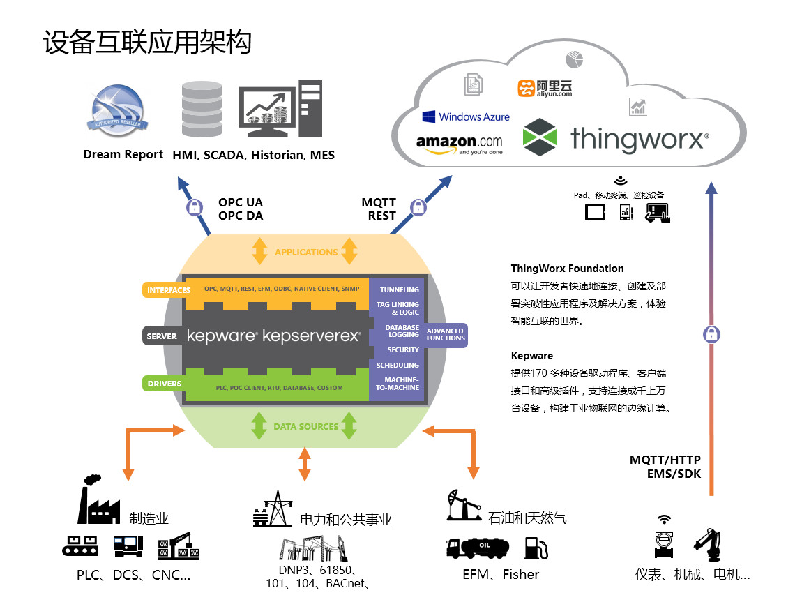 Kepware KEPServerEX
