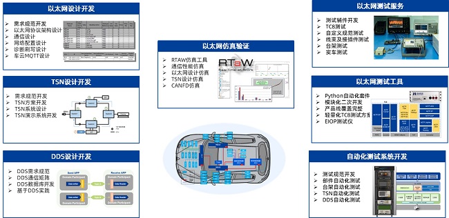 面向智能汽車的以太網(wǎng)開(kāi)發(fā)與測(cè)試解決方案
